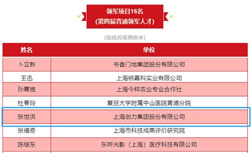 喜報！上海創(chuàng)力集團(tuán)榮獲2023年度青浦區(qū)百強(qiáng)優(yōu)秀企業(yè)等三項大獎(圖6)