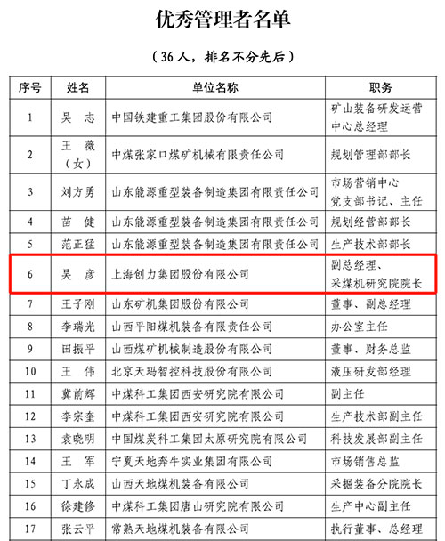 熱烈祝賀！上海創(chuàng)力集團(tuán)榮獲中國煤炭機(jī)械工業(yè)協(xié)會(huì)“智能制造標(biāo)桿企業(yè)”稱號(hào)(圖2)