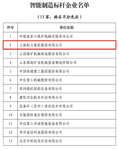 熱烈祝賀！上海創(chuàng)力集團(tuán)榮獲中國煤炭機(jī)械工業(yè)協(xié)會(huì)“智能制造標(biāo)桿企業(yè)”稱號(hào)(圖1)