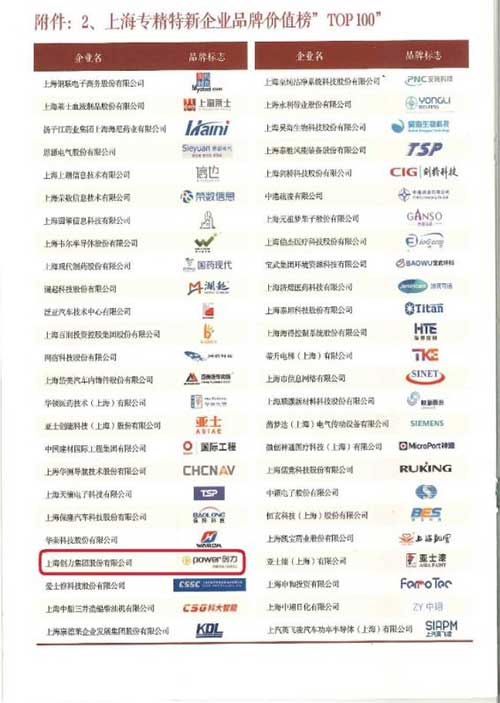 喜報！上海創(chuàng)力集團榮獲2024上海專精特新企業(yè)品牌價值榜“百佳企業(yè)”(圖1)